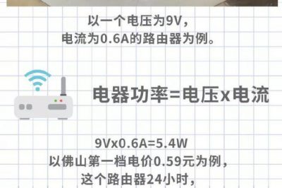 家里WiFi從來不關(guān)，究竟要耗多少電？