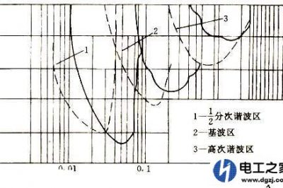 電網(wǎng)諧振會(huì)造成主變差動(dòng)動(dòng)作嗎？